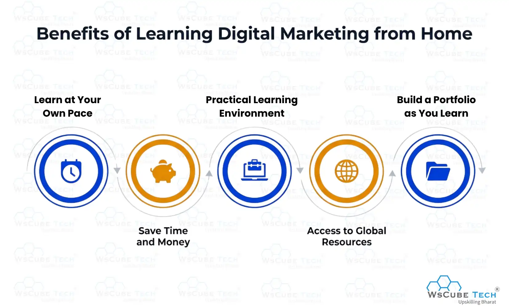 Benefits of Learning Digital Marketing from Home