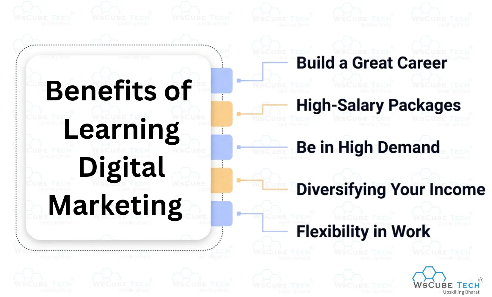 Benefits of Learning Digital Marketing