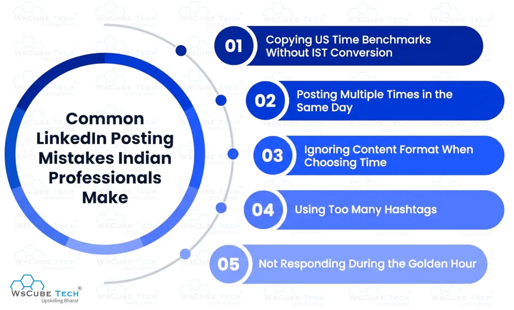 5 Common LinkedIn Posting Mistakes Indian Professionals Make
