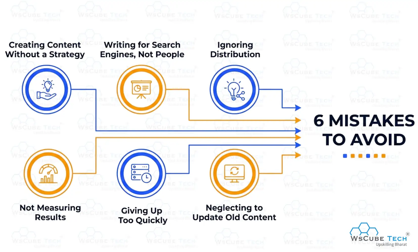 Common Content Marketing Mistakes to Avoid