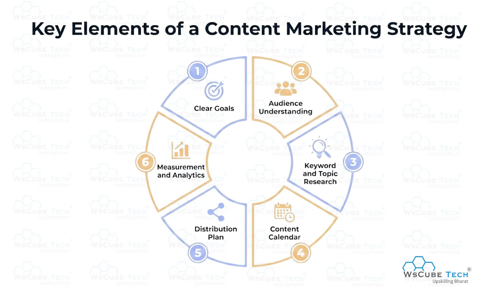 Key Elements of a Content Marketing Strategy