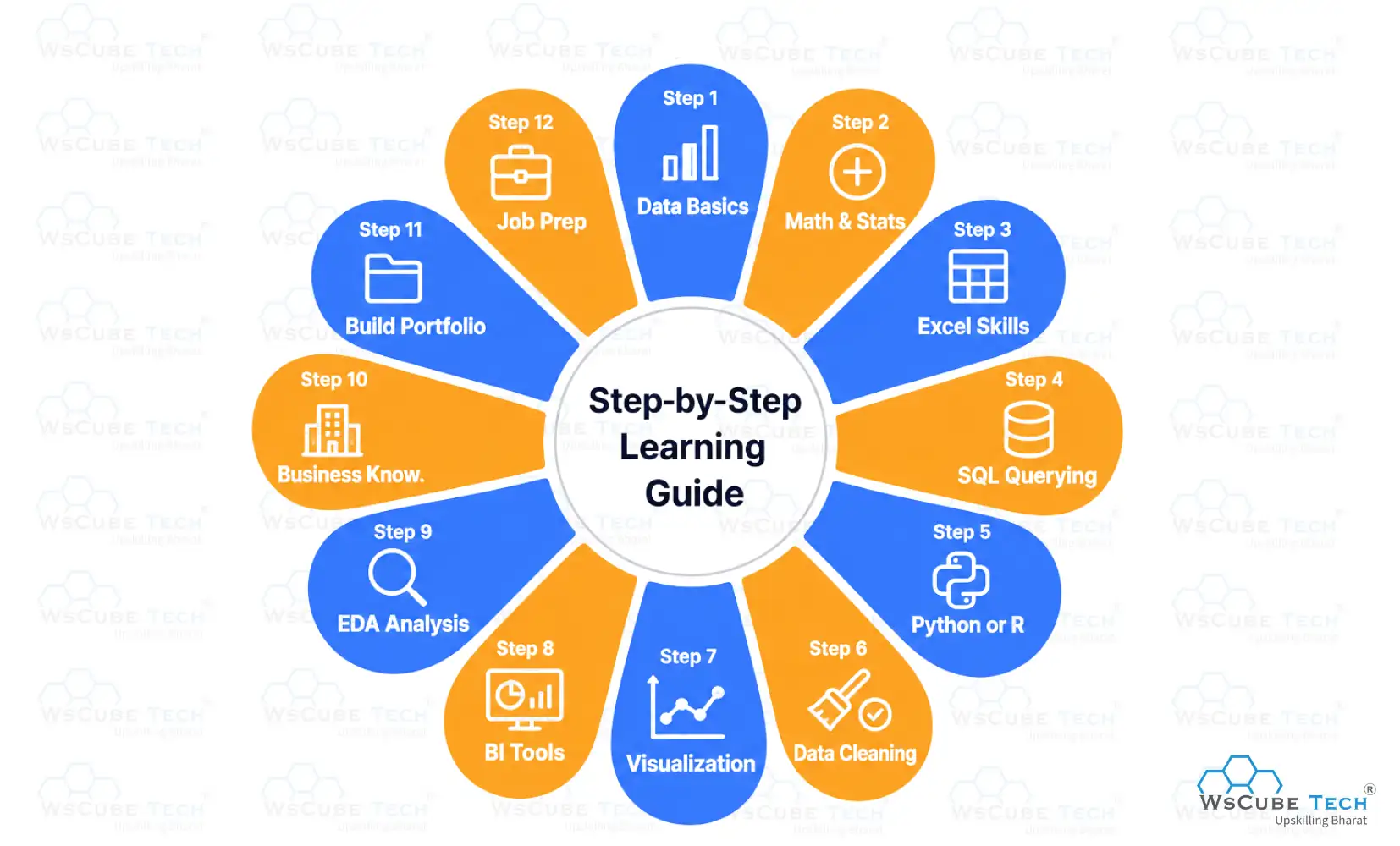 Data Analyst Roadmap 2026: Step-by-Step Learning Guide