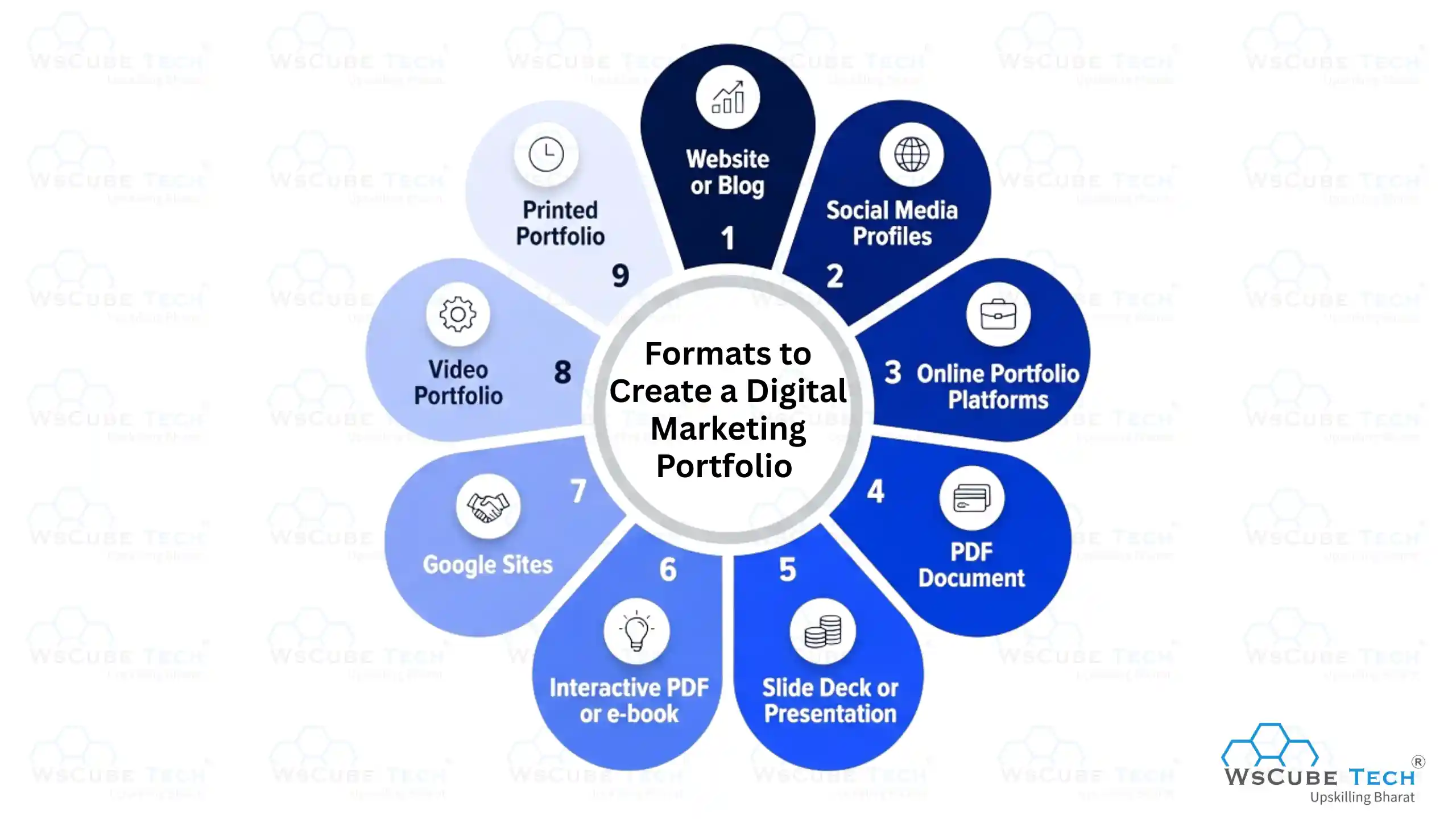 Formats to Create a Digital Marketing Portfolio