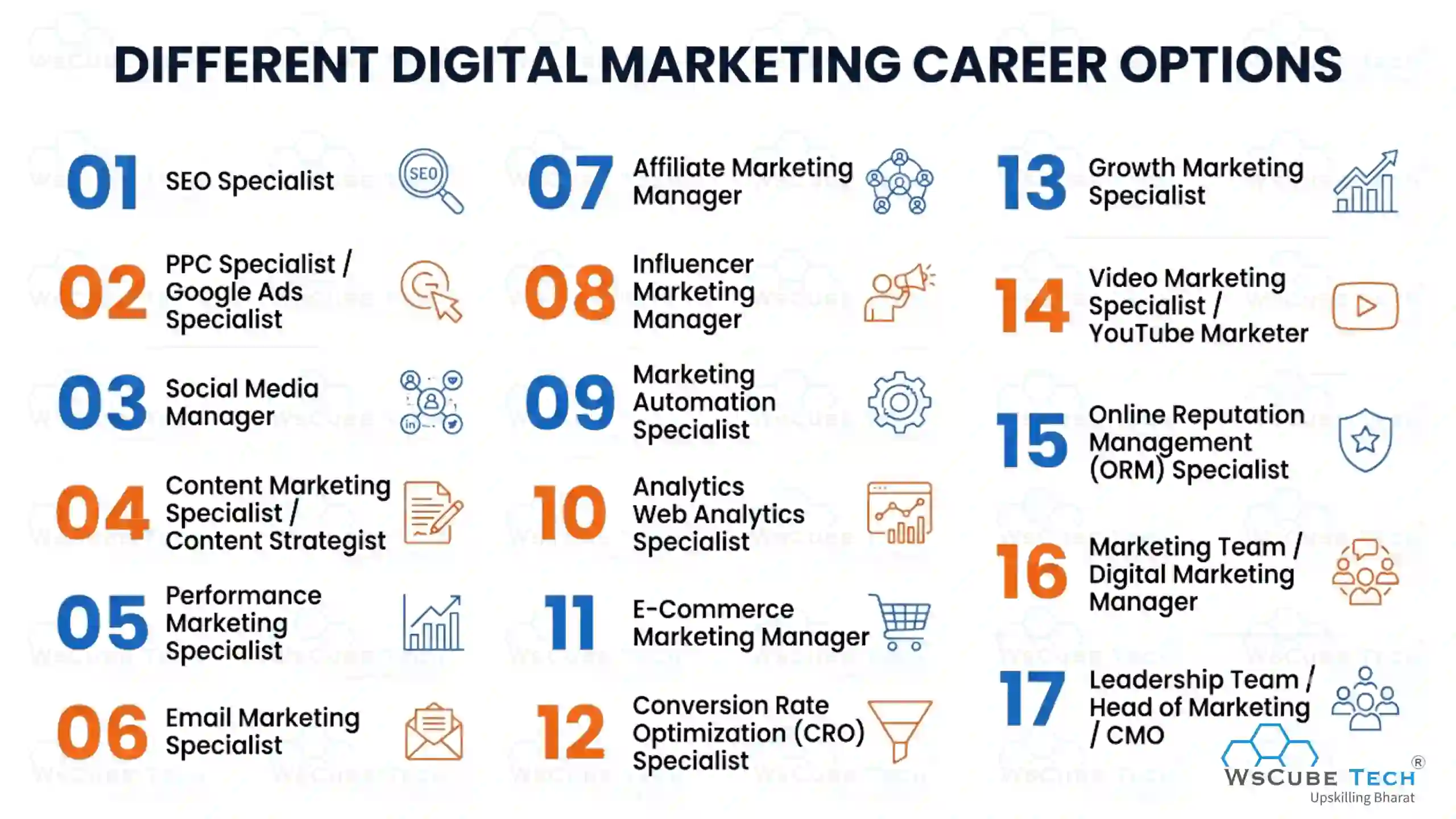 Different Digital Marketing Career Options