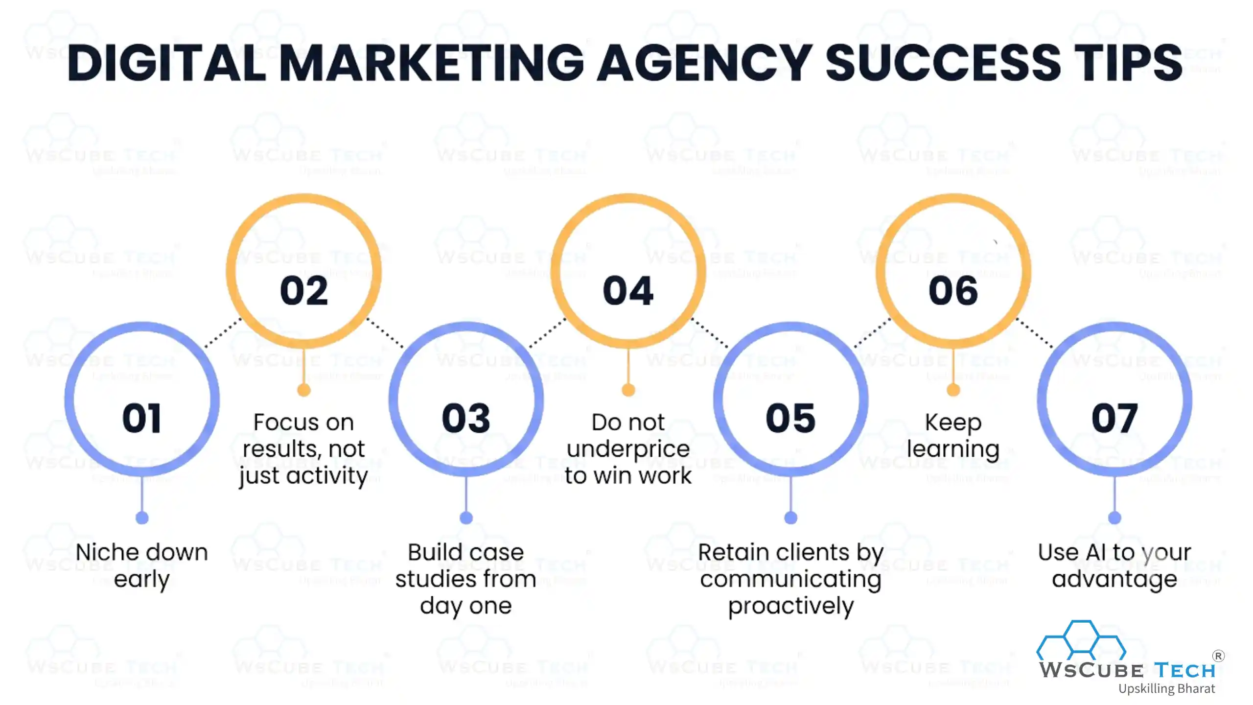 Digital Marketing Agency Success Tips