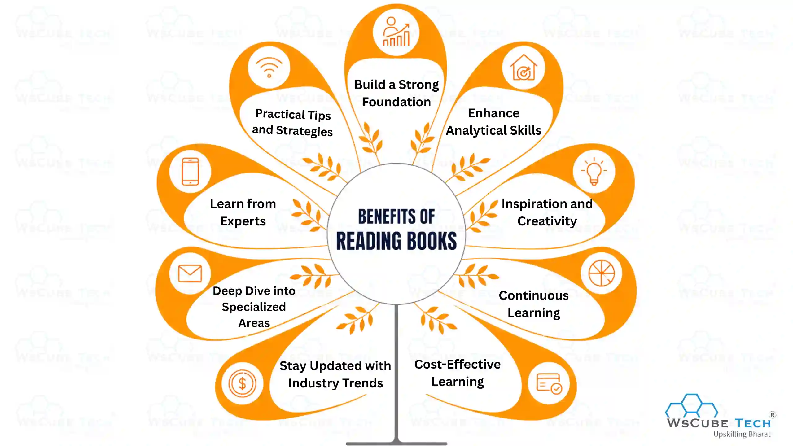 Benefits of Reading Digital Marketing Books