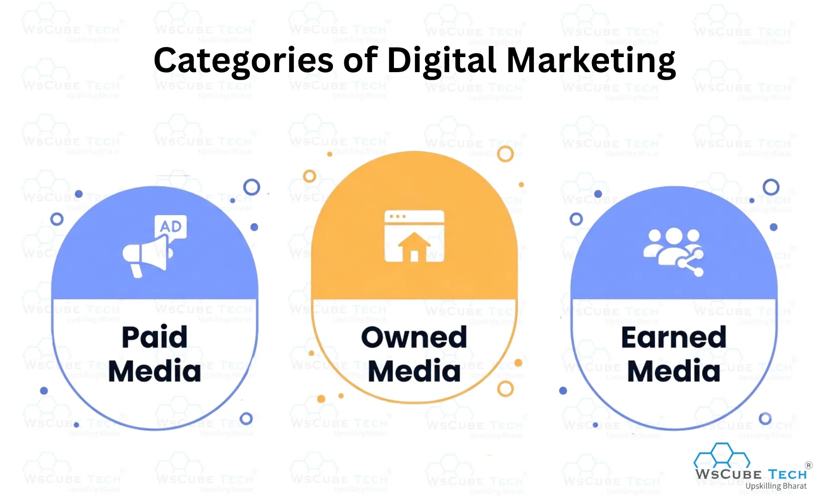 Categories of Digital Marketing: Paid, Owned, and Earned Media