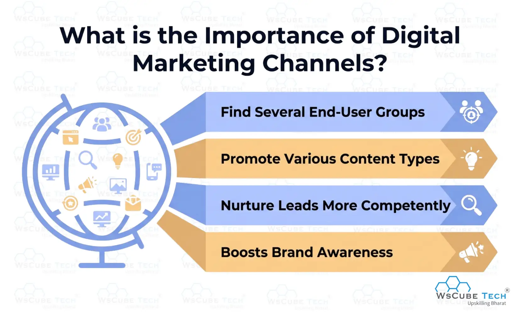 What is the Importance of Digital Marketing Channels?