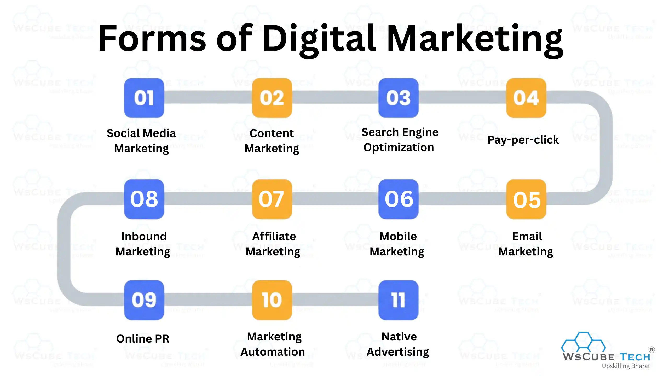 Forms of Digital Marketing