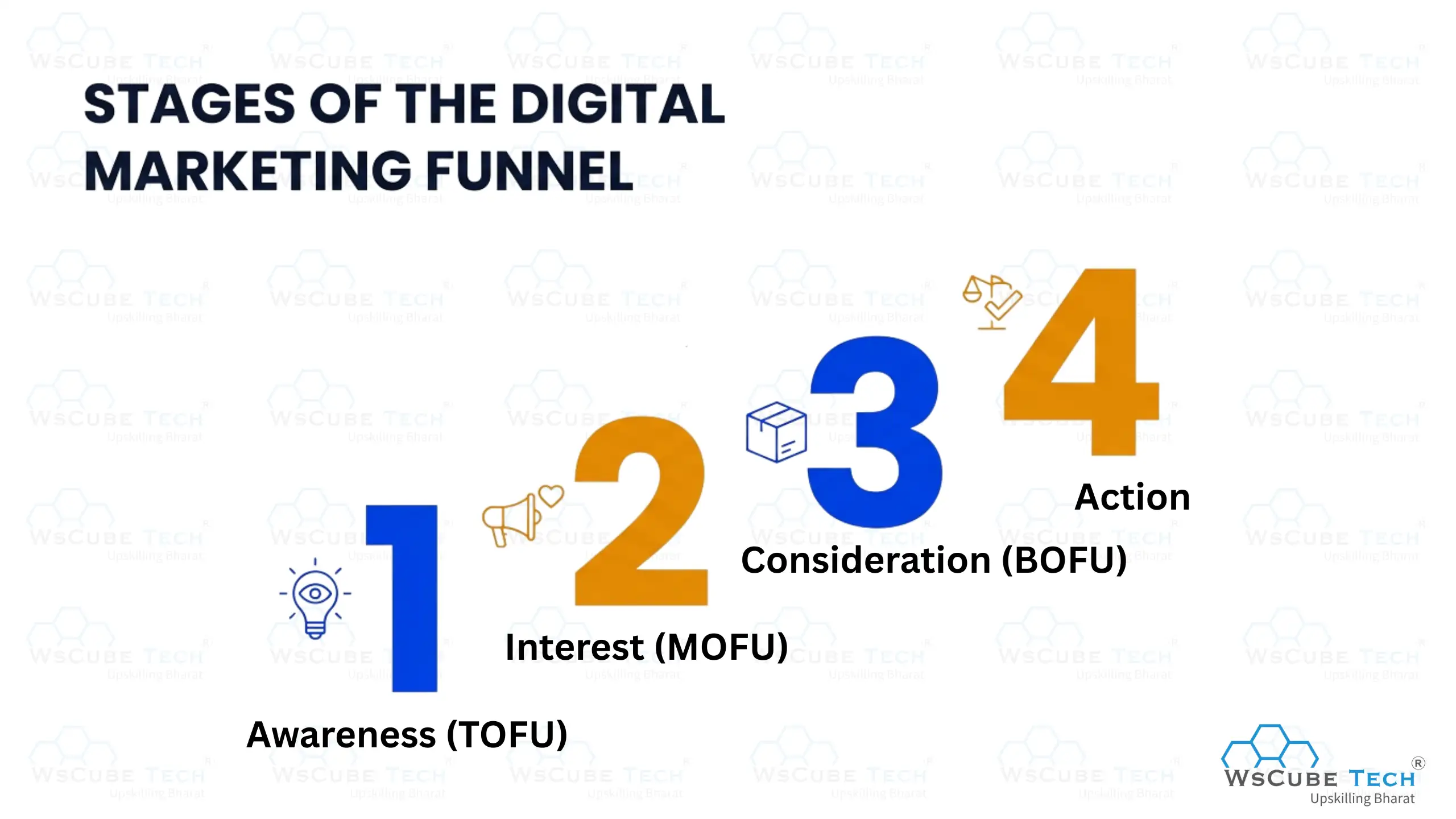 Stages of the Digital Marketing Funnel