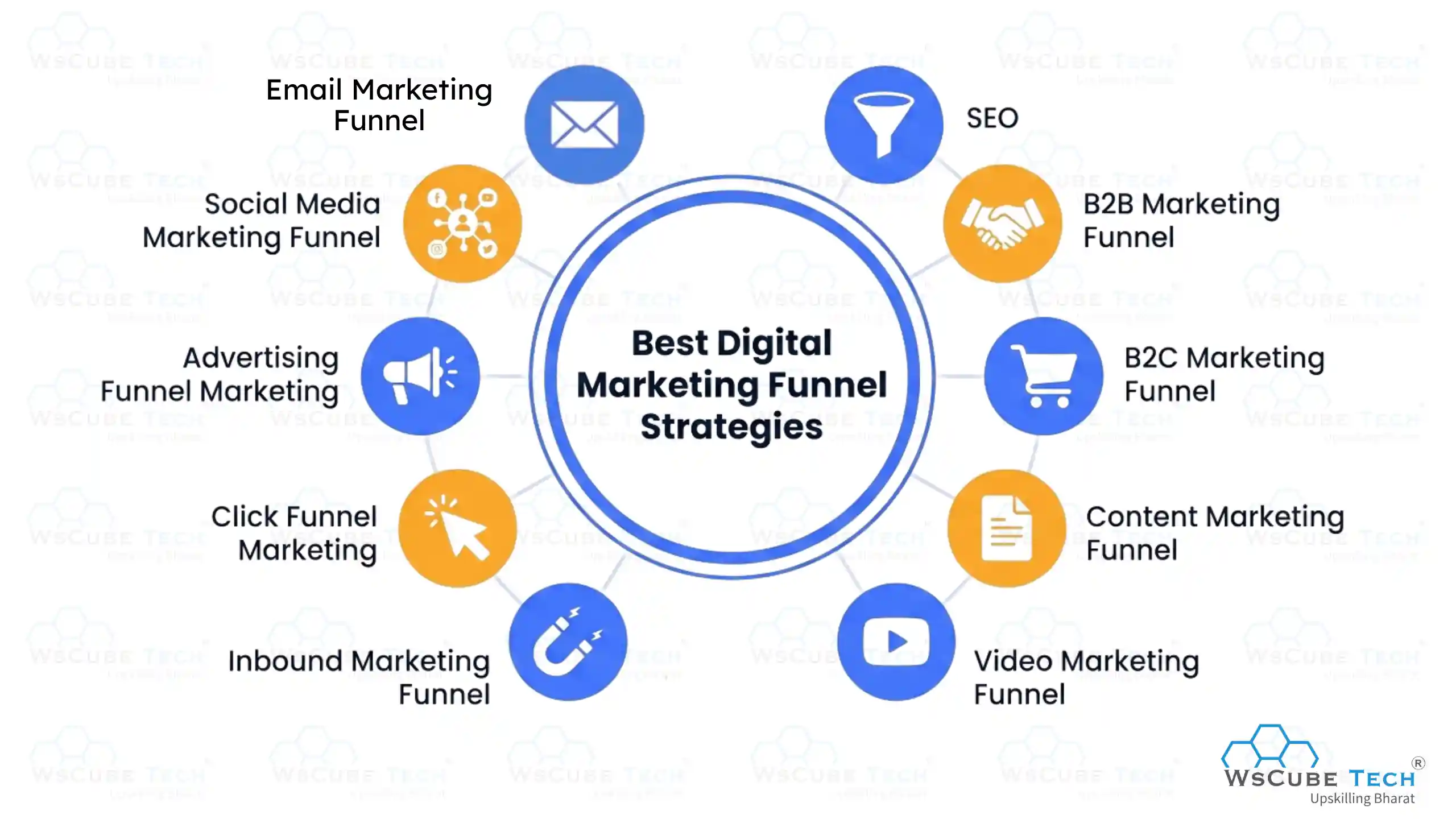 Best Digital Marketing Funnel Strategies