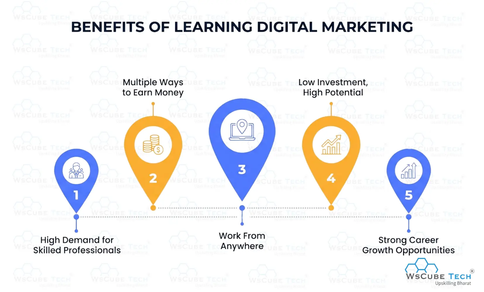 Benefits of Learning Digital Marketing