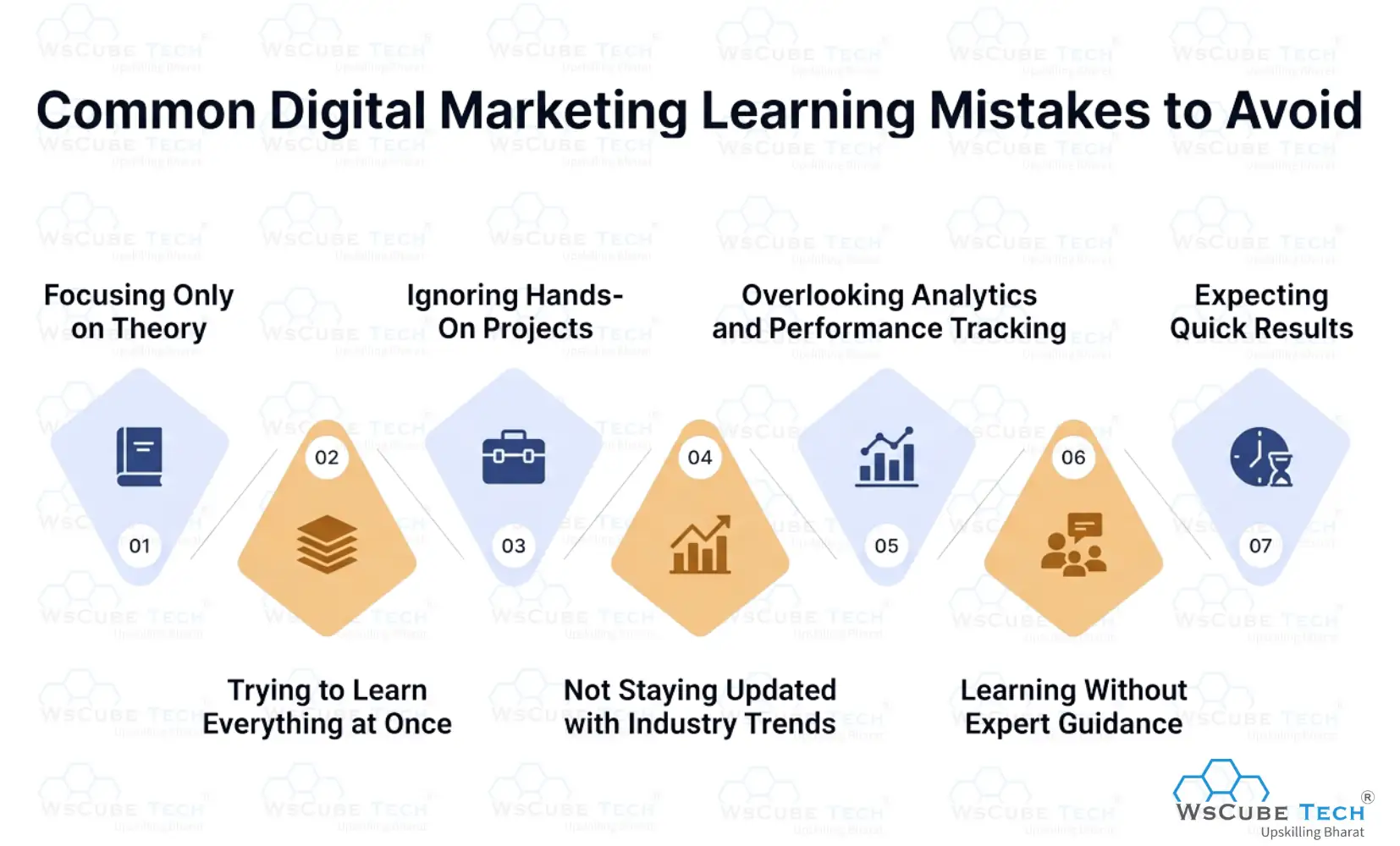 Common Digital Marketing Learning Mistakes to Avoid