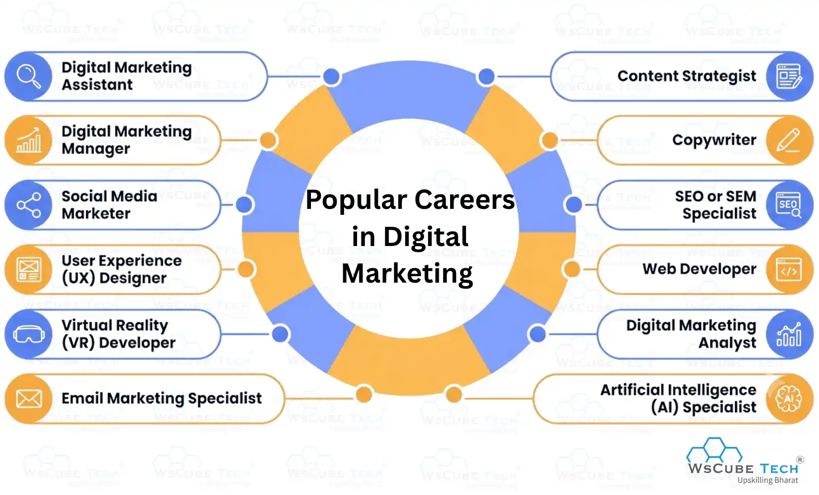 Popular Careers in Digital Marketing
