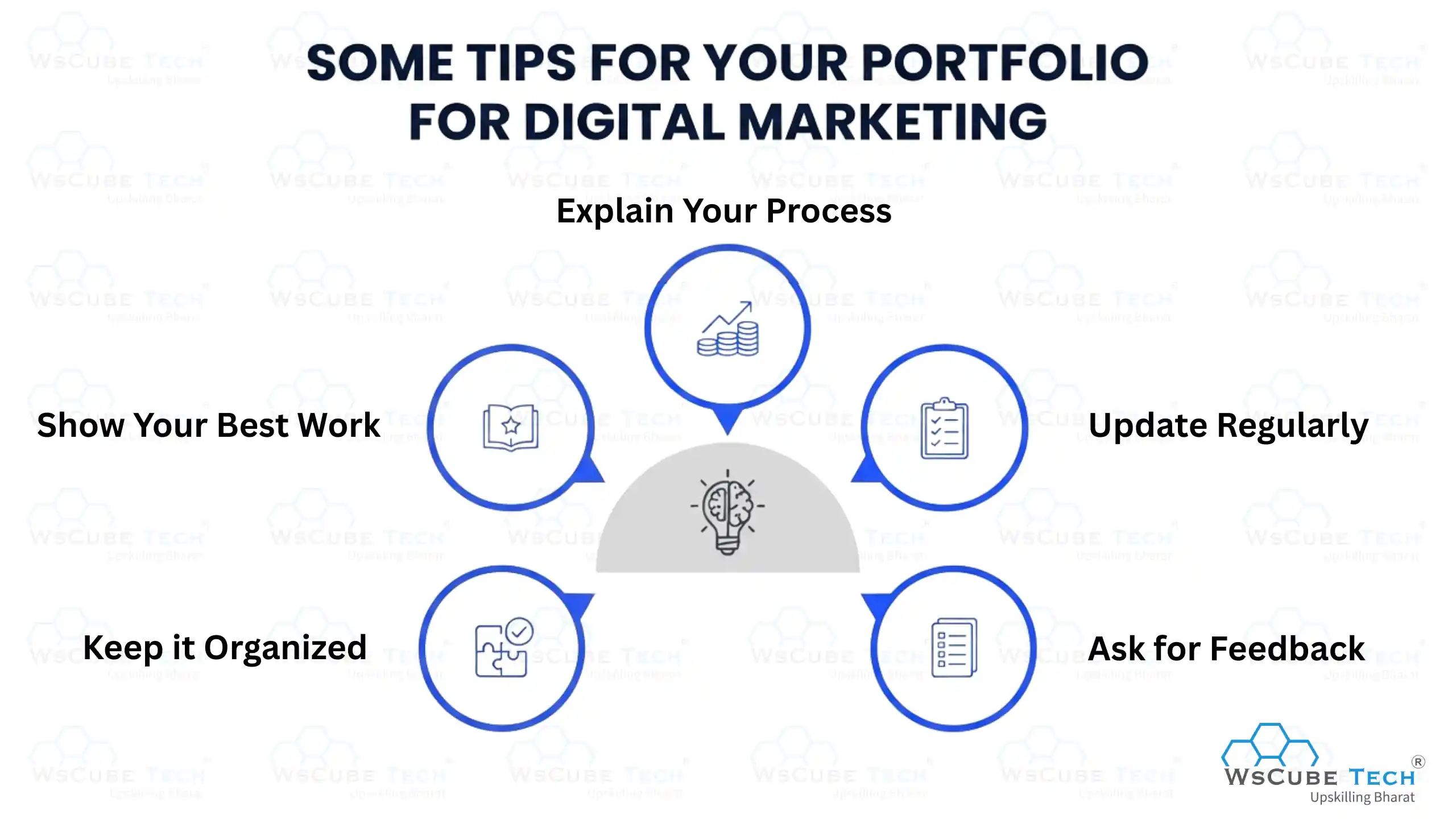 Some Tips for Your Portfolio for Digital Marketing