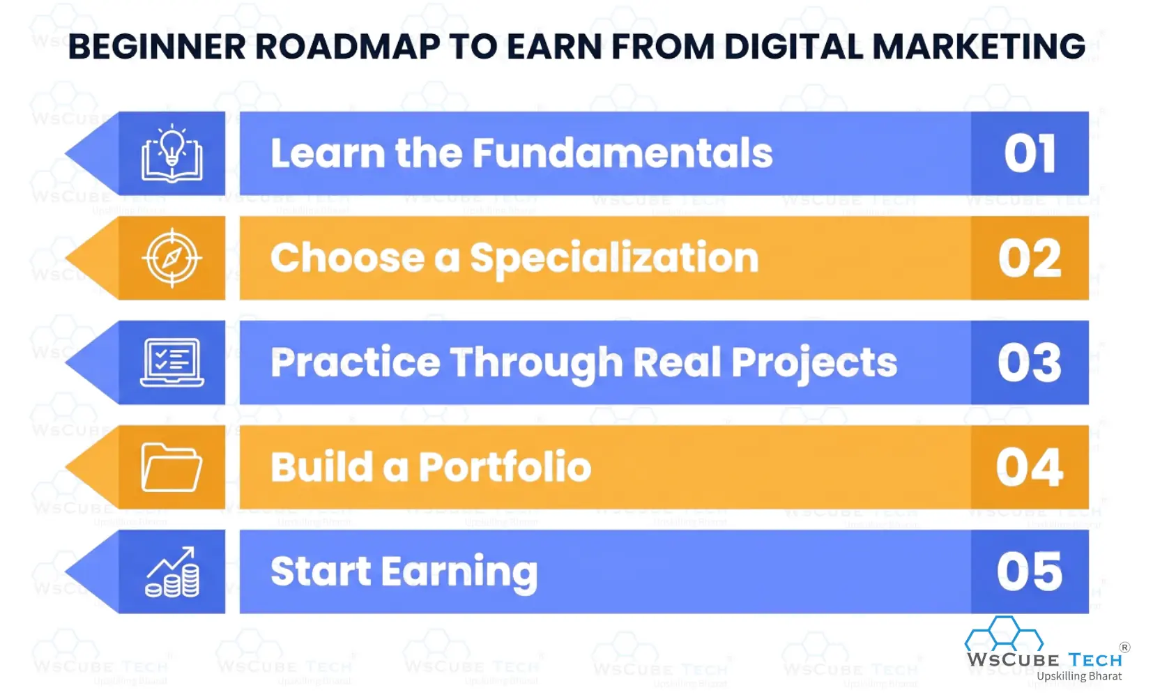 Beginner Roadmap to Earn from Digital Marketing