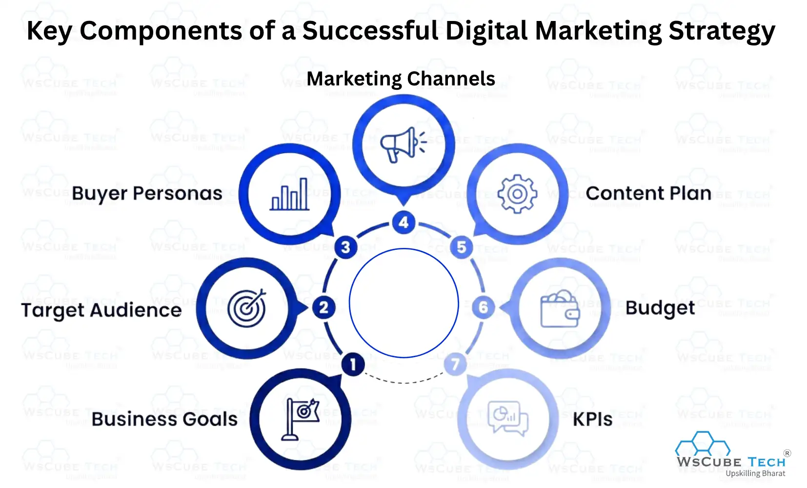 Key Components of a Successful Digital Marketing Strategy