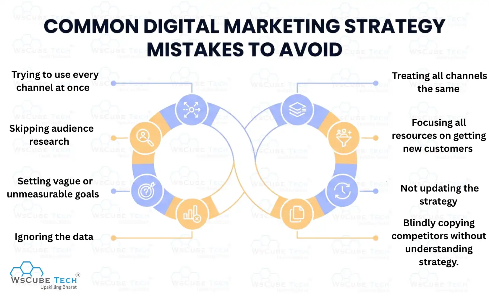 Common Digital Marketing Strategy Mistakes to Avoid