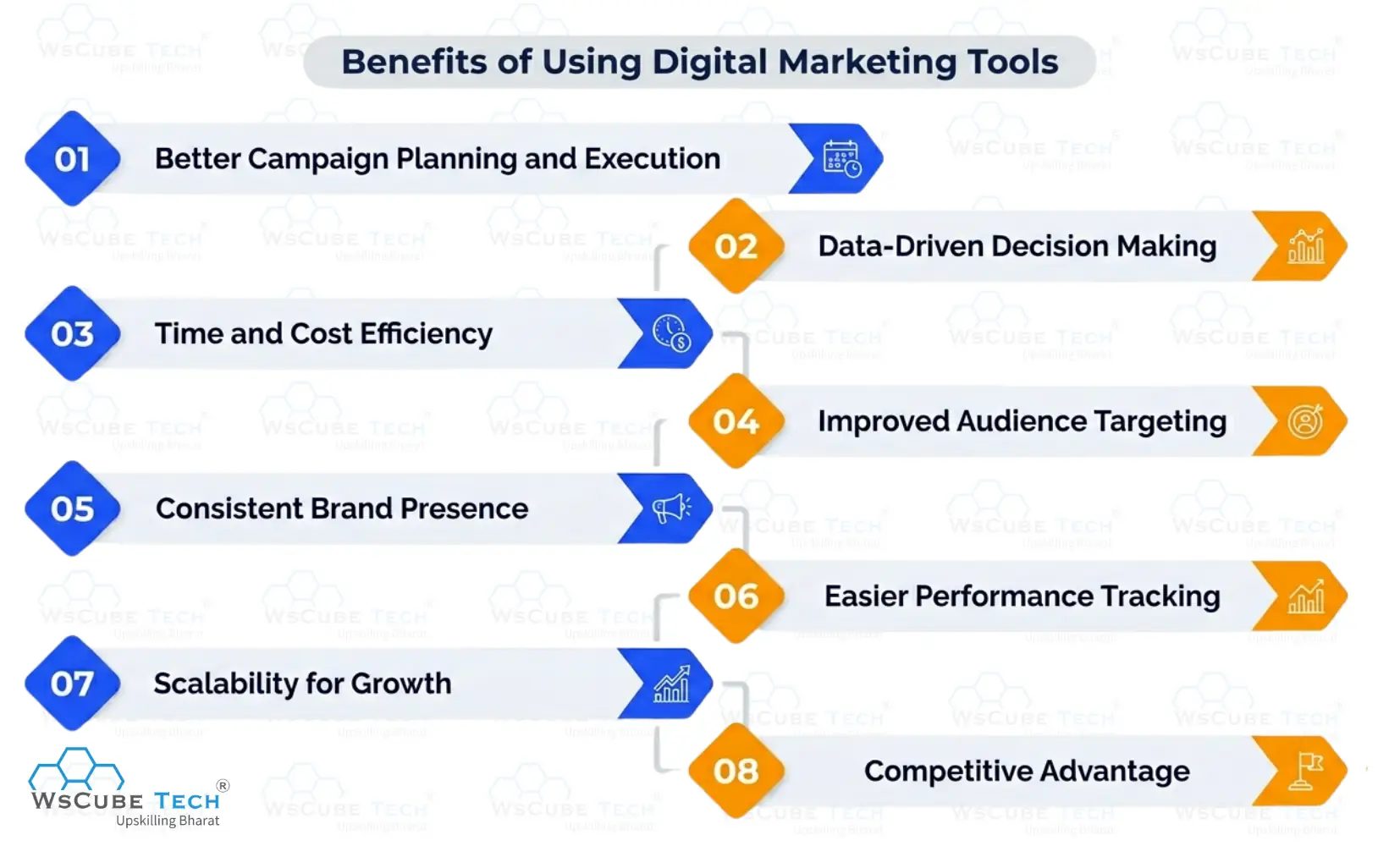 Benefits of Using Digital Marketing Tools