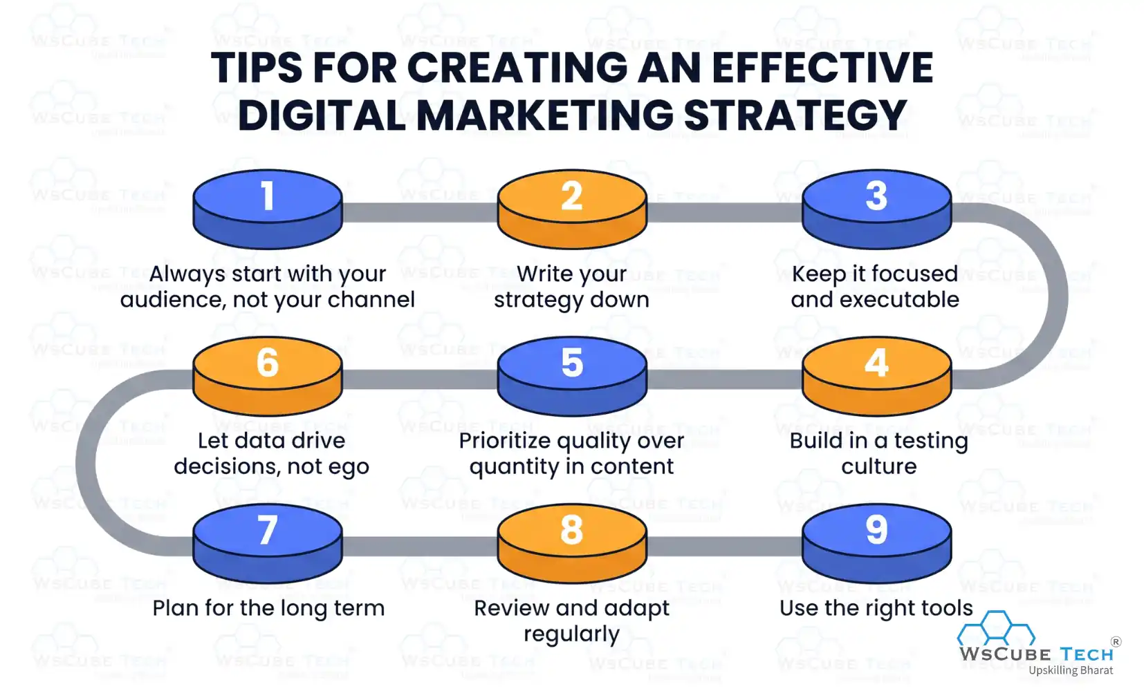 Tips for Creating an Effective Digital Marketing Strategy