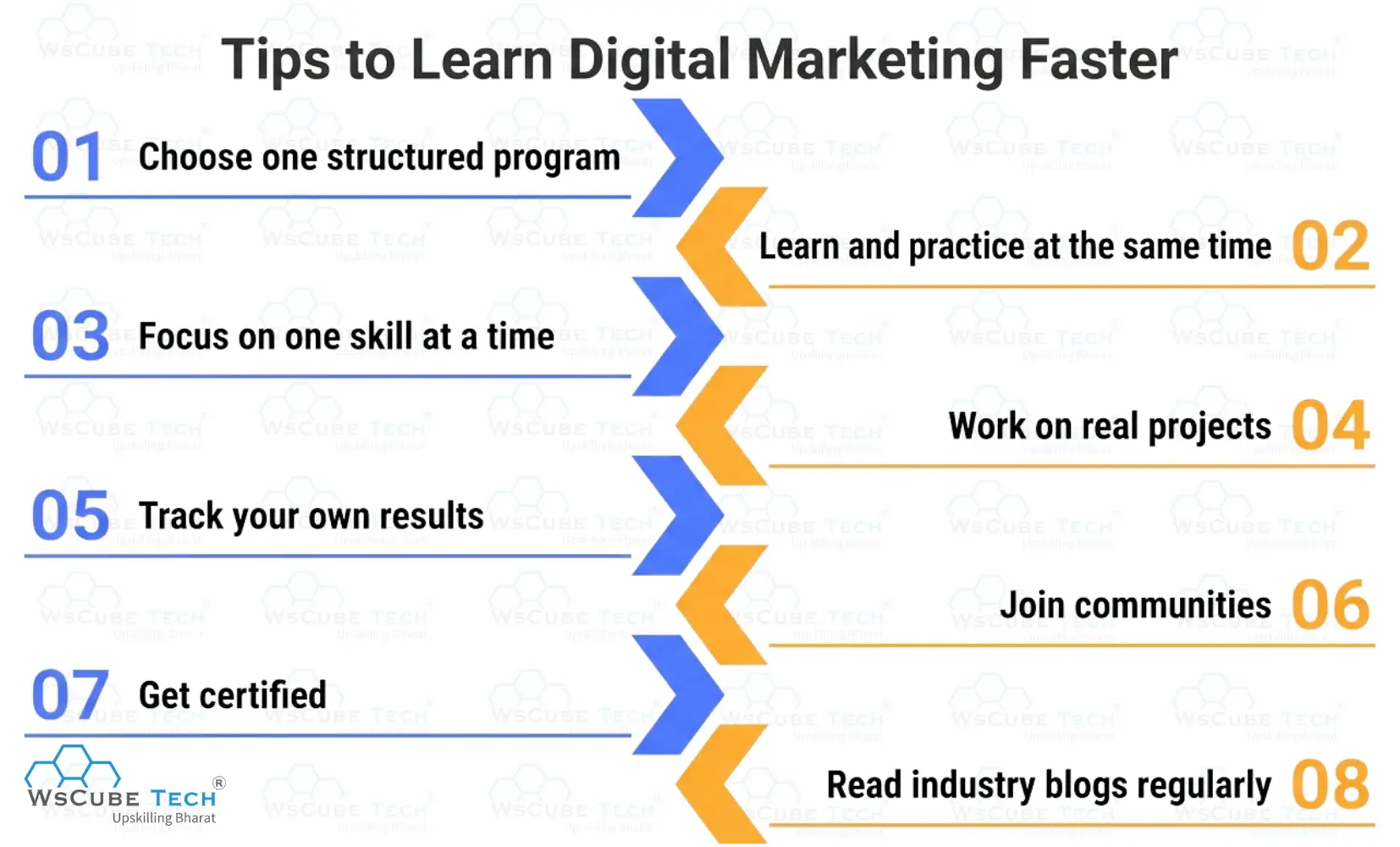 The Fastest Way to Learn Digital Marketing