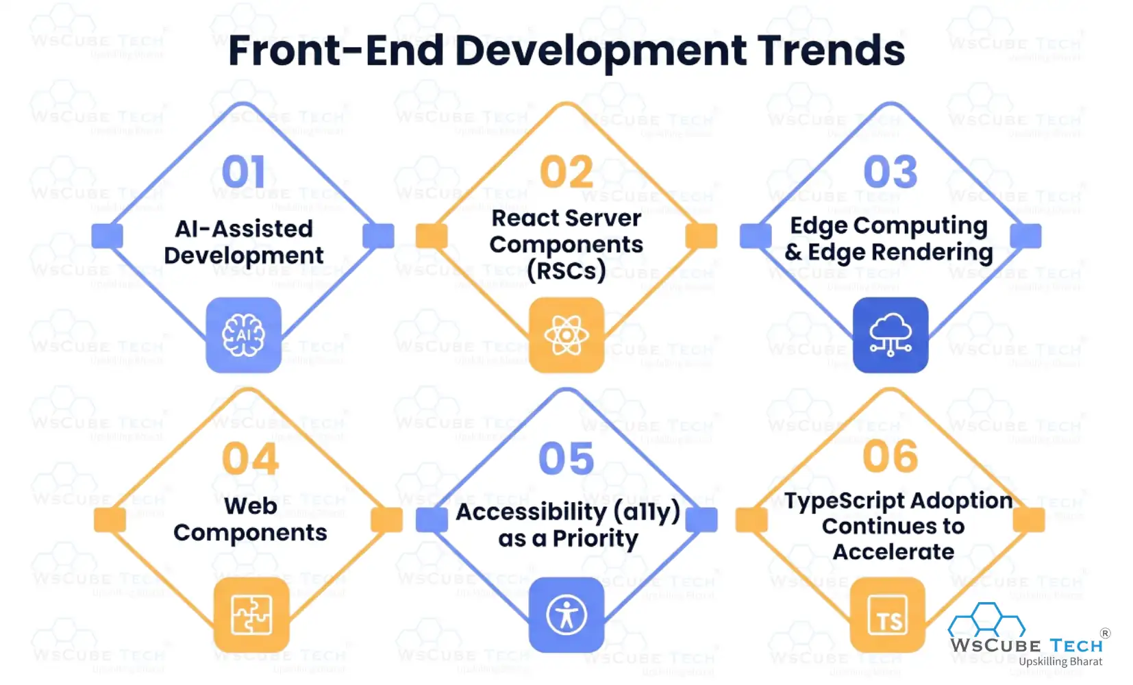 Front-End Development Trends