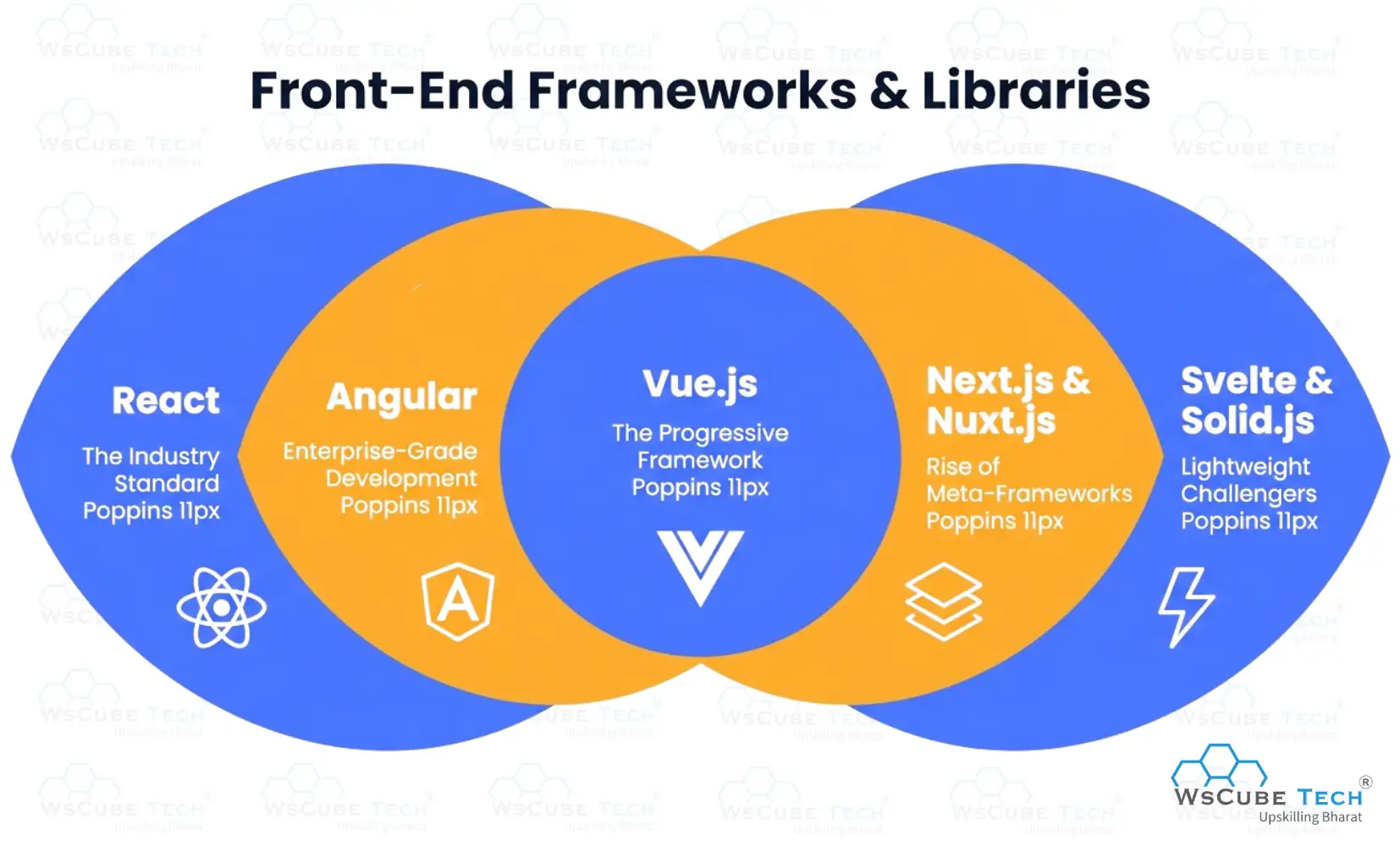 Front-End Frameworks & Libraries