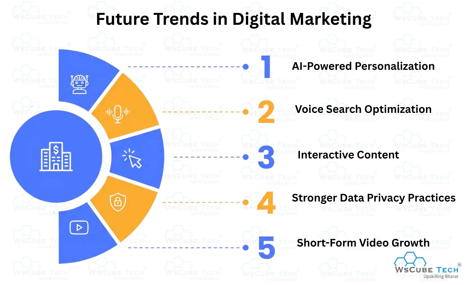 Future Trends in Digital Marketing