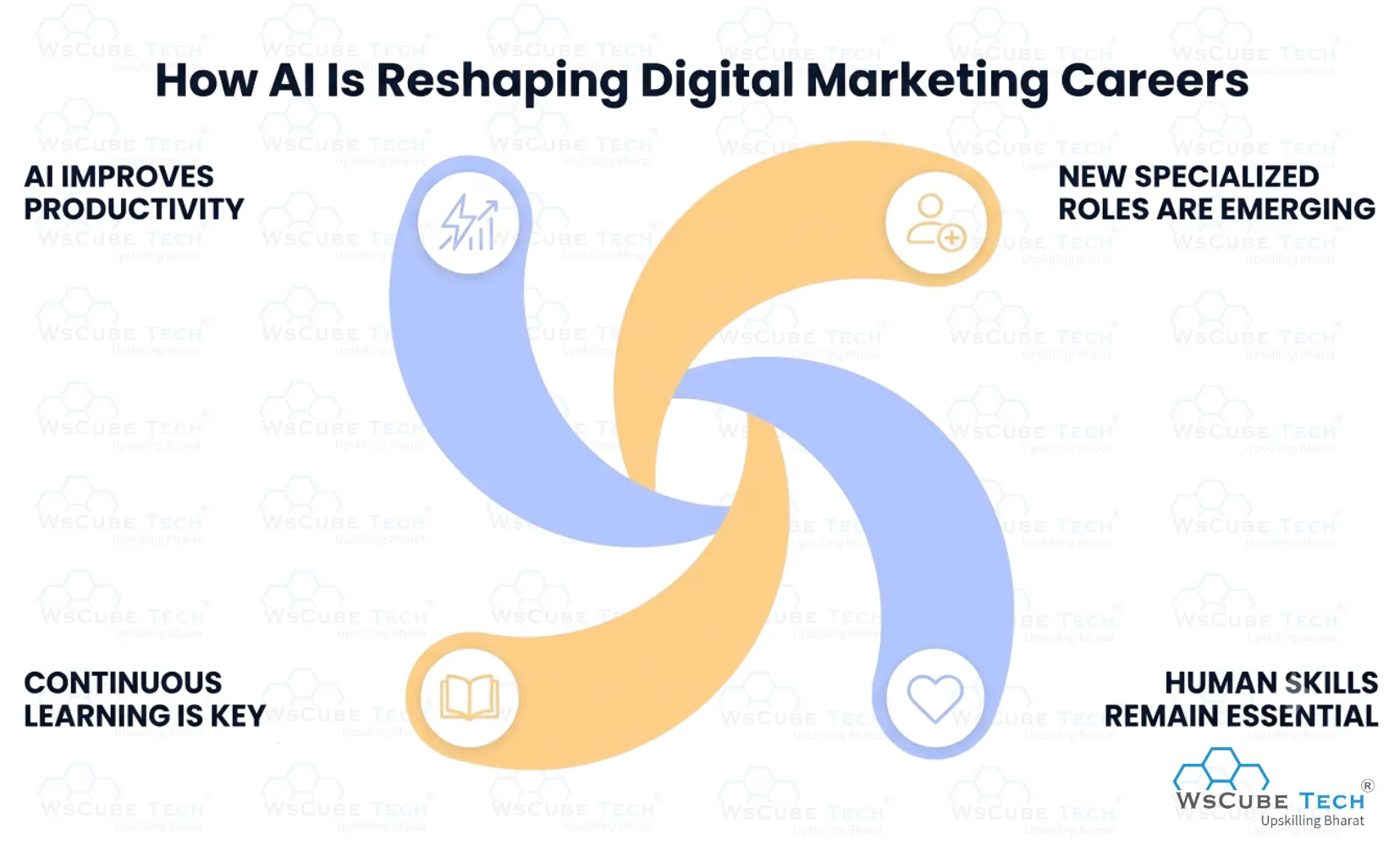 How AI Is Reshaping Digital Marketing Careers