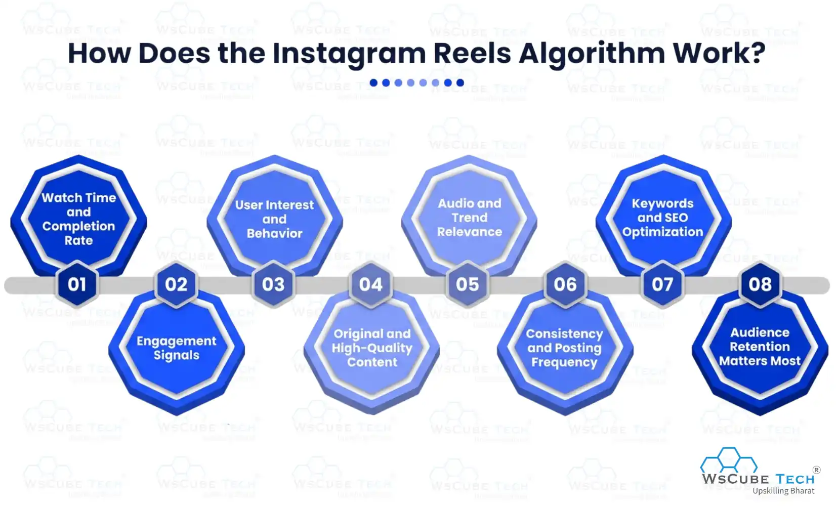 How does the Instagram Reels algorithm work