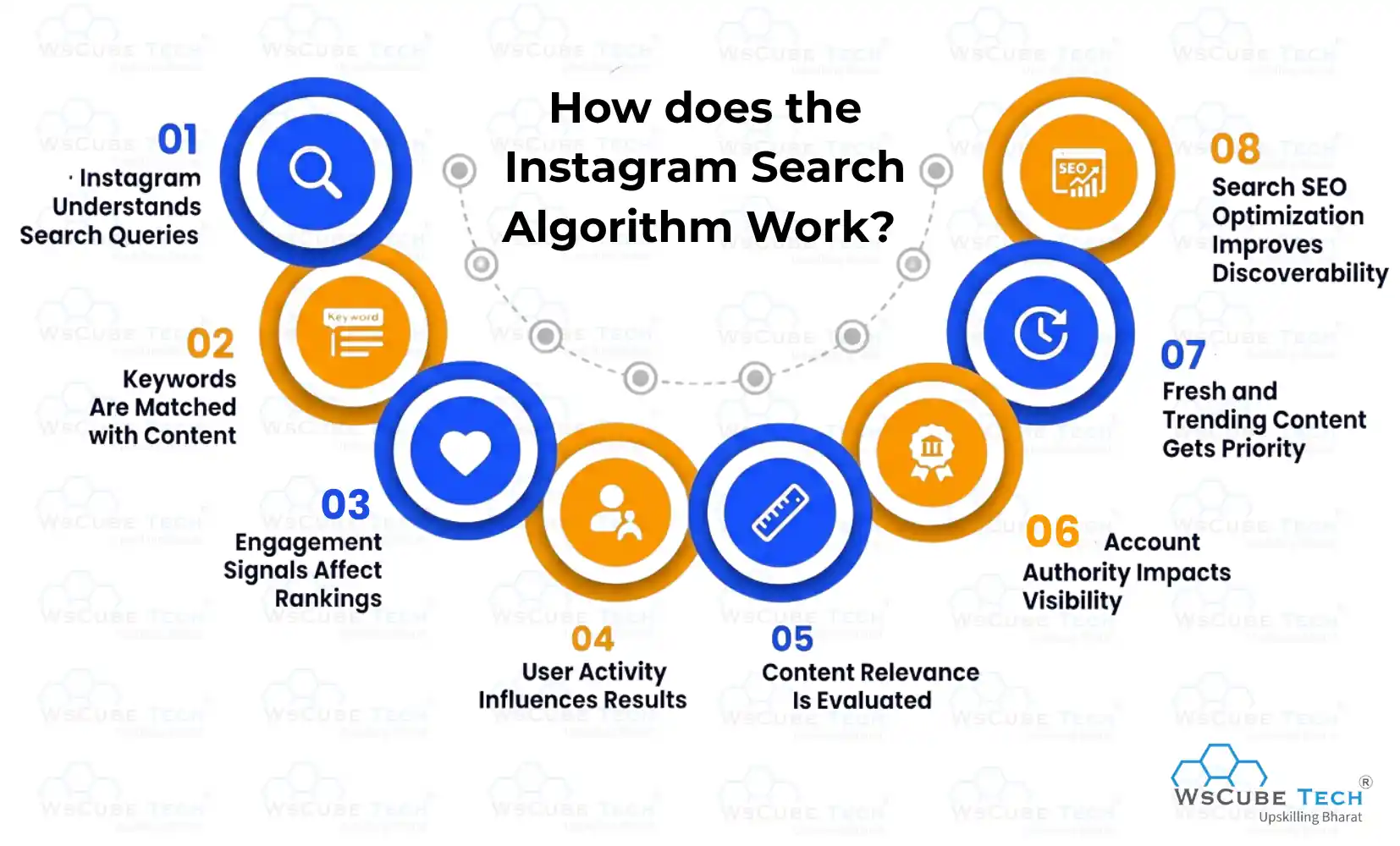 How does the Instagram Search Algorithm Work