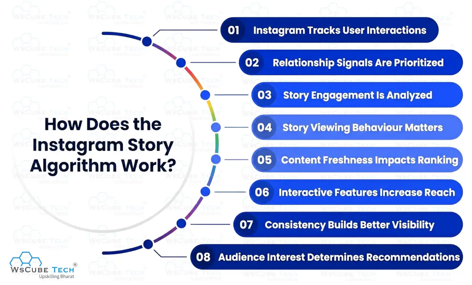 How does the Instagram Story Algorithm Work