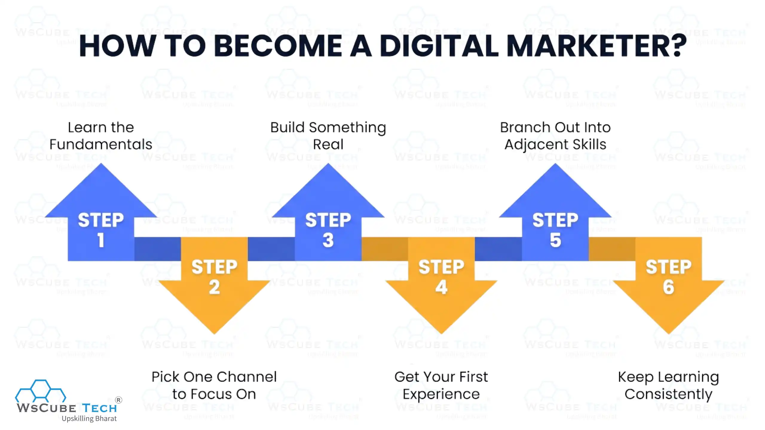 How to Become a Digital Marketer?