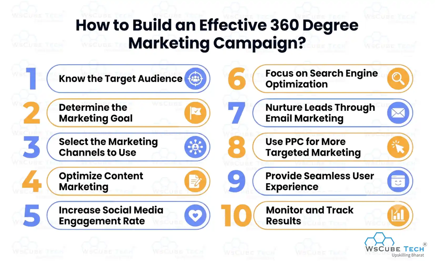 How to Build an Effective 360 Degree Marketing Campaign?