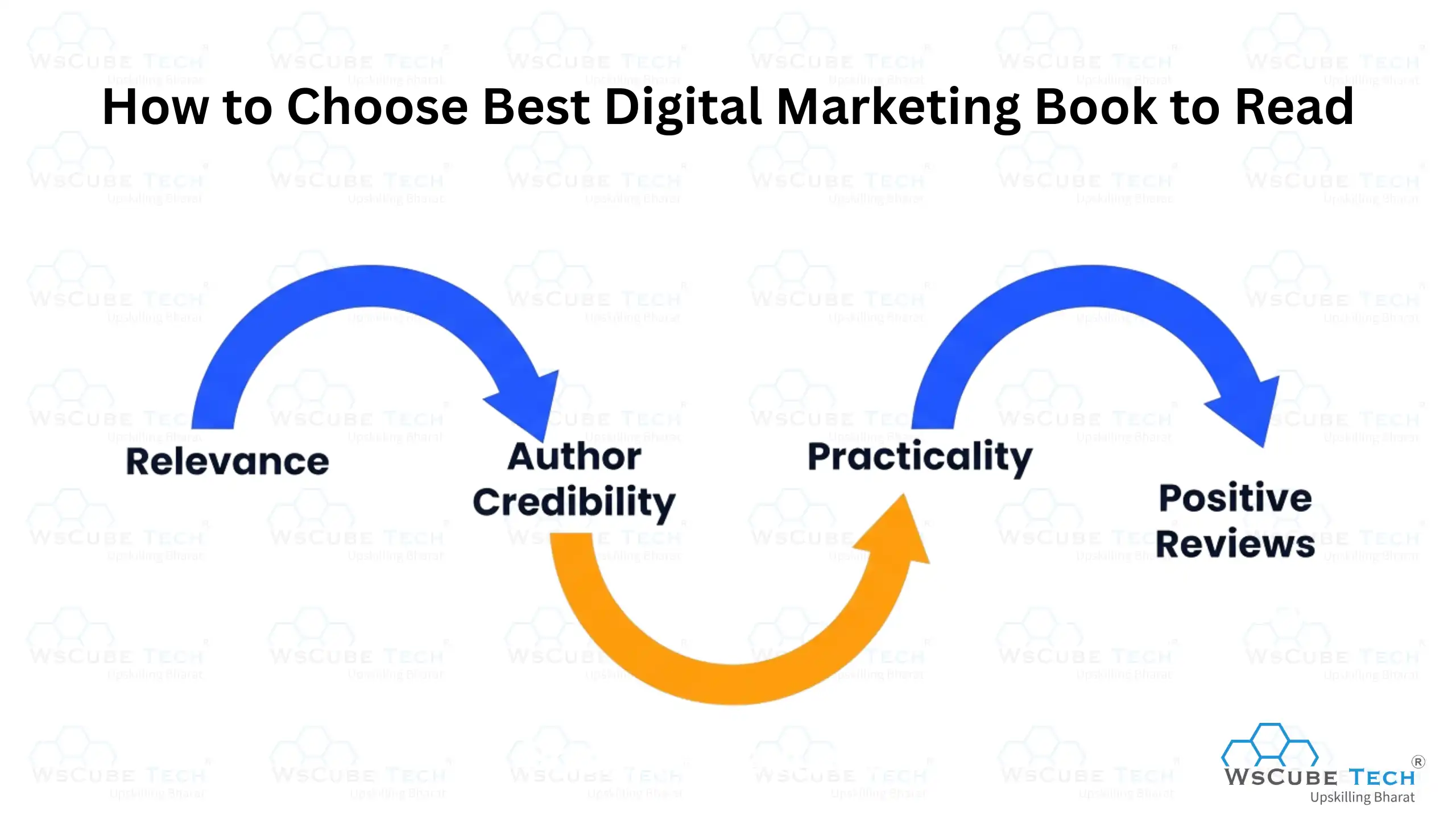 How to Choose The Best Digital Marketing Book to Read