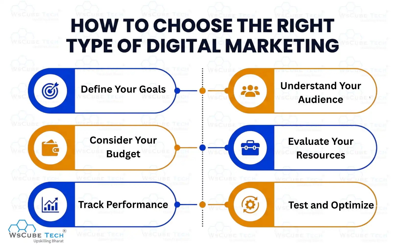 How to Choose the Right Type of Digital Marketing