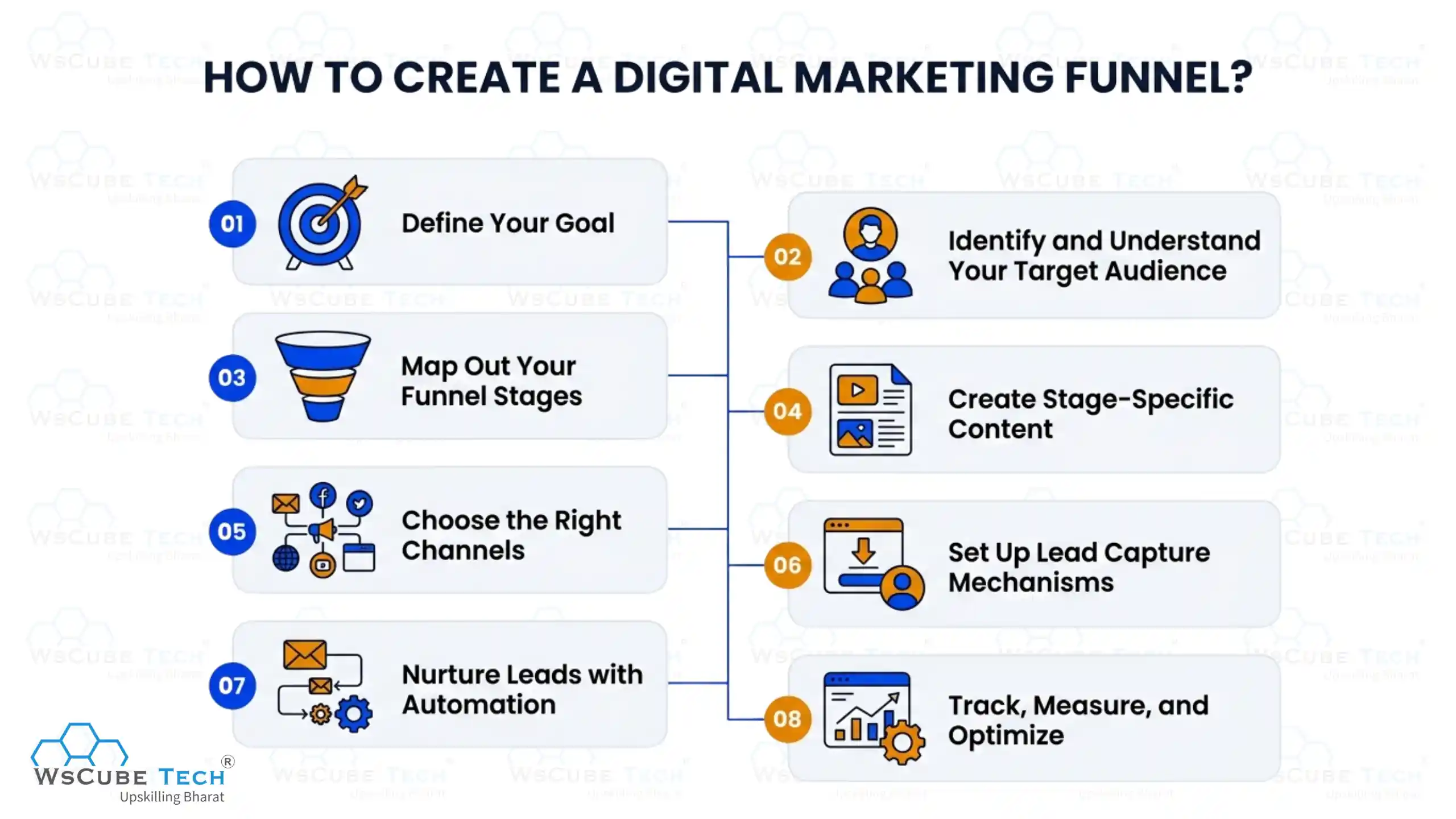 How to Create a Digital Marketing Funnel?