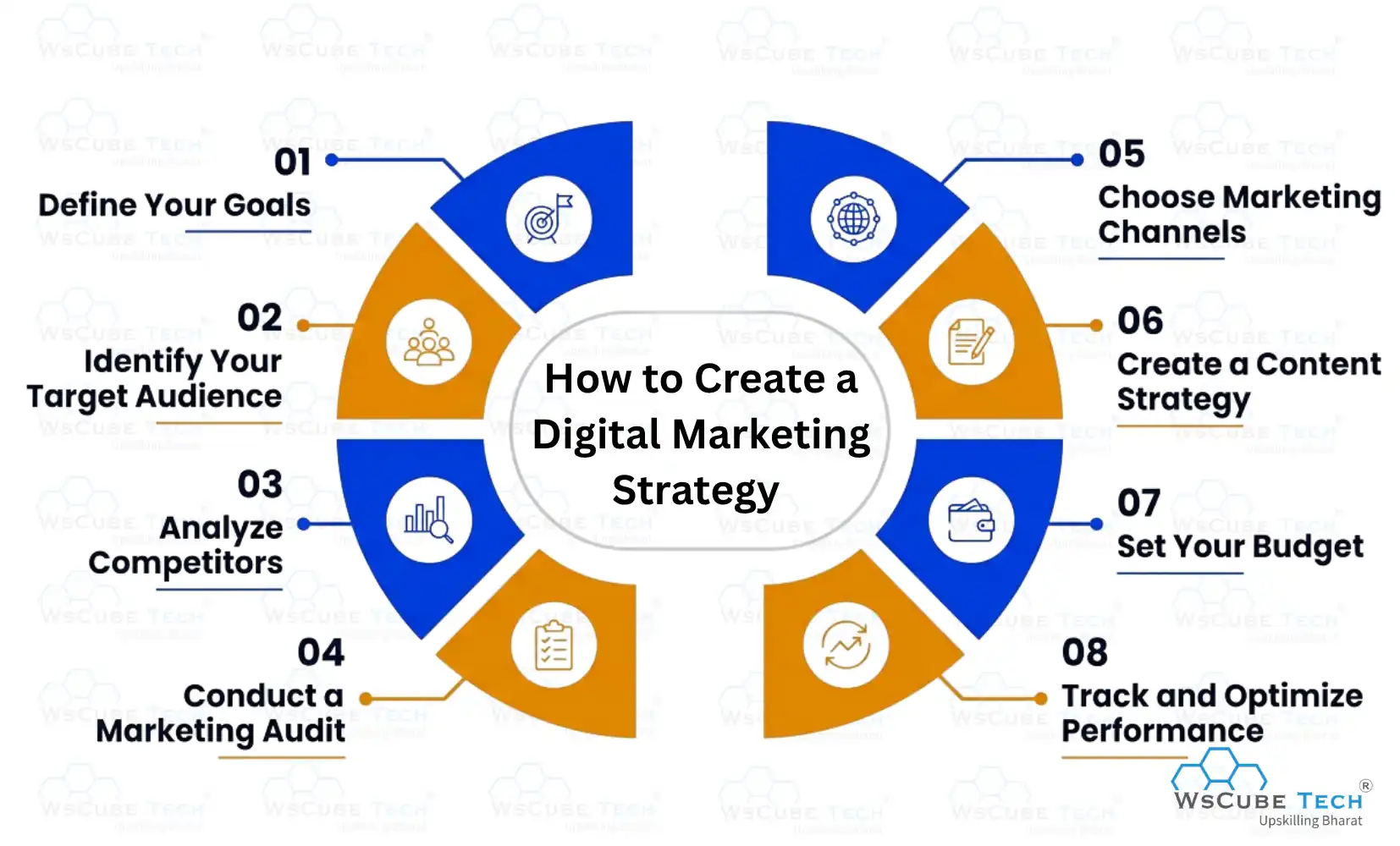 How to Create a Digital Marketing Strategy (Step-by-Step)