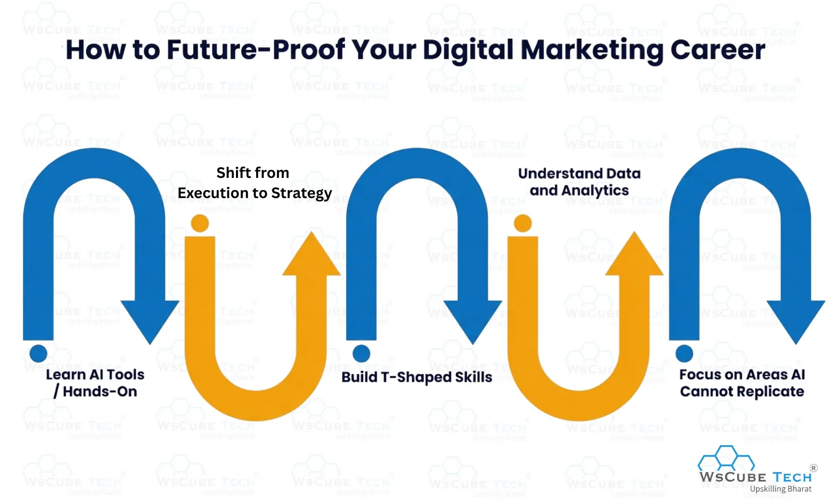 How to Future-Proof Your Digital Marketing Career?