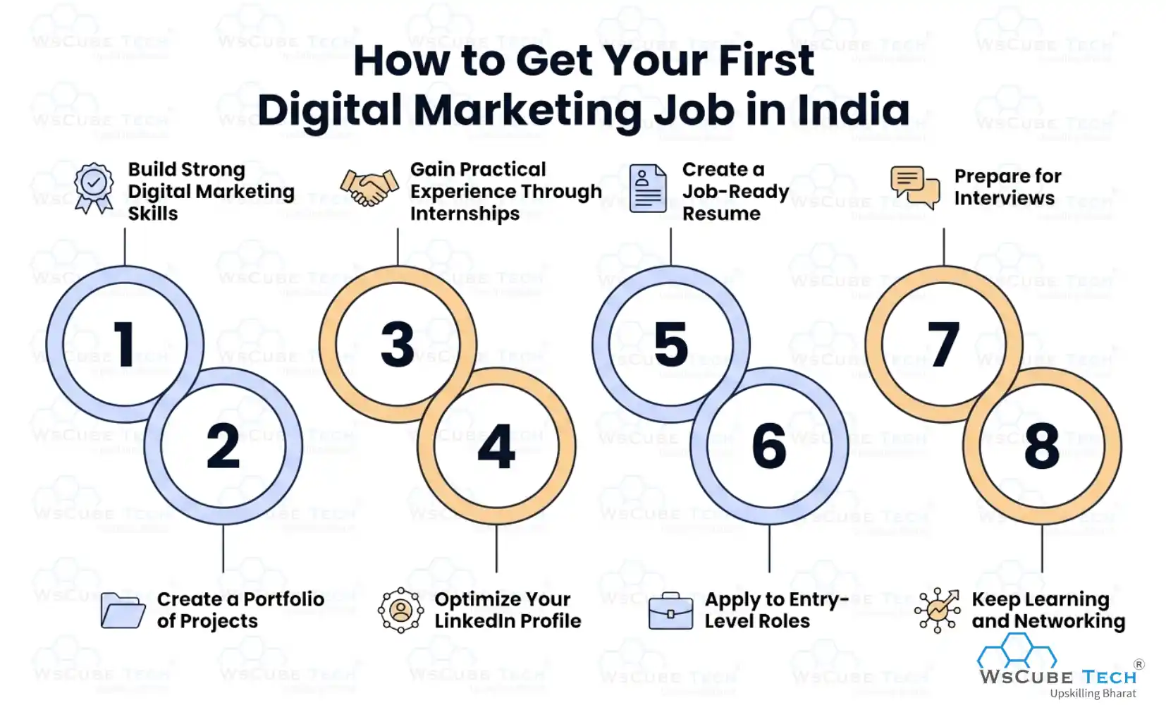 How to Get Your First Digital Marketing Job in India