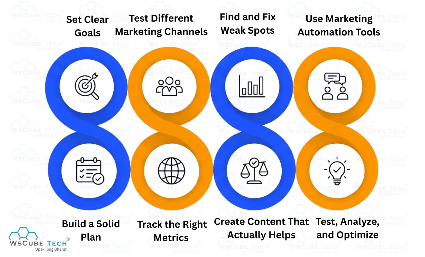 How to Improve Digital Marketing ROI (Return on Investment)
