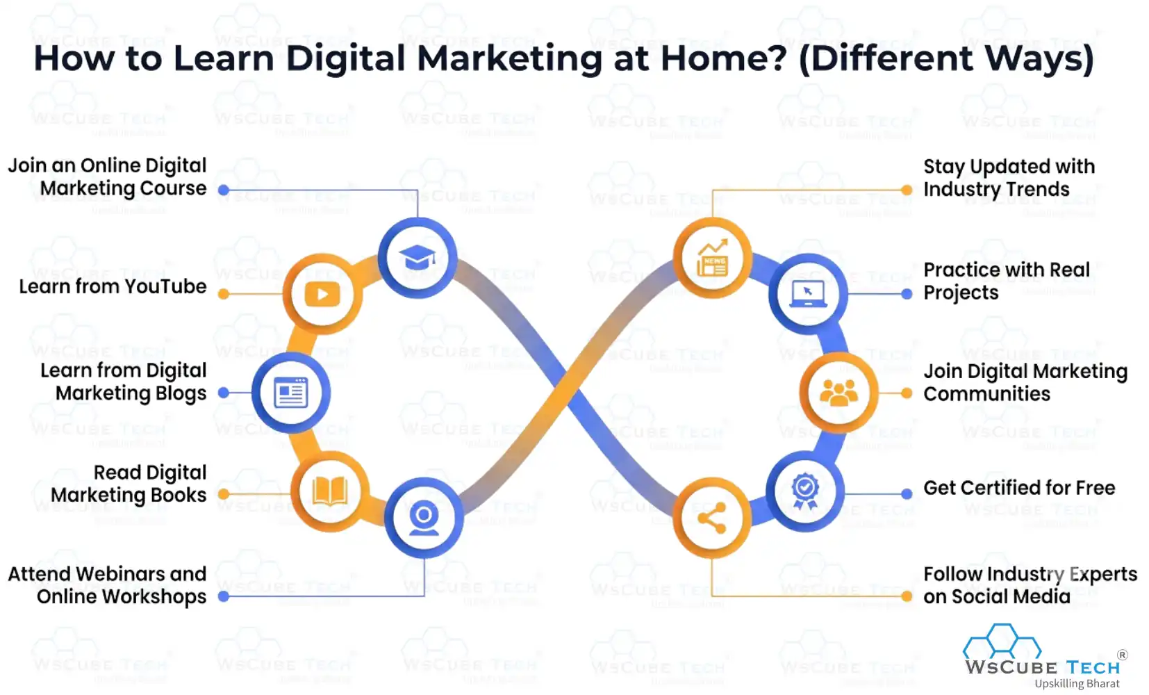How to Learn Digital Marketing at Home? (Different Ways)