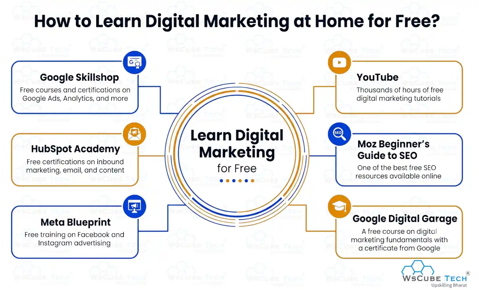 How to Learn Digital Marketing at Home for Free?
