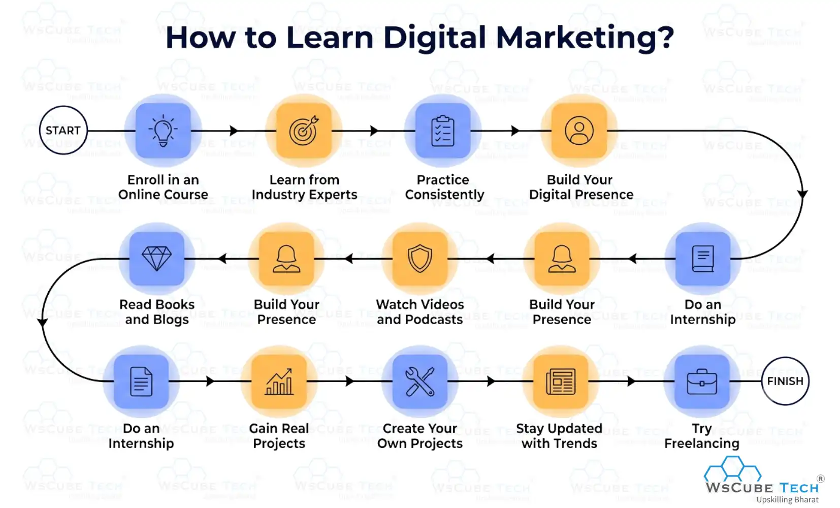 How to Learn Digital Marketing?