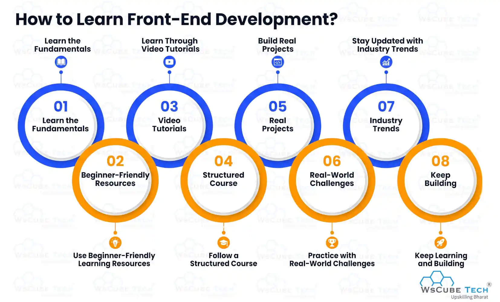 How to Learn Front-End Development?