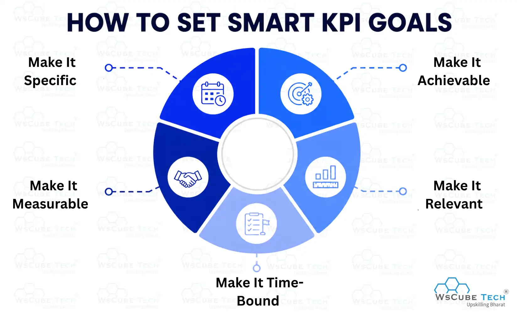 How to Set SMART KPI Goals