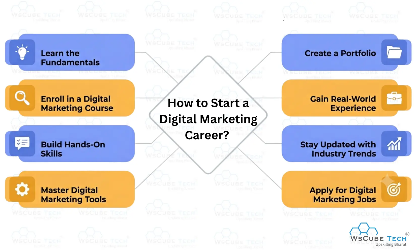 How to Start a Digital Marketing Career? Step-by-Step Guide