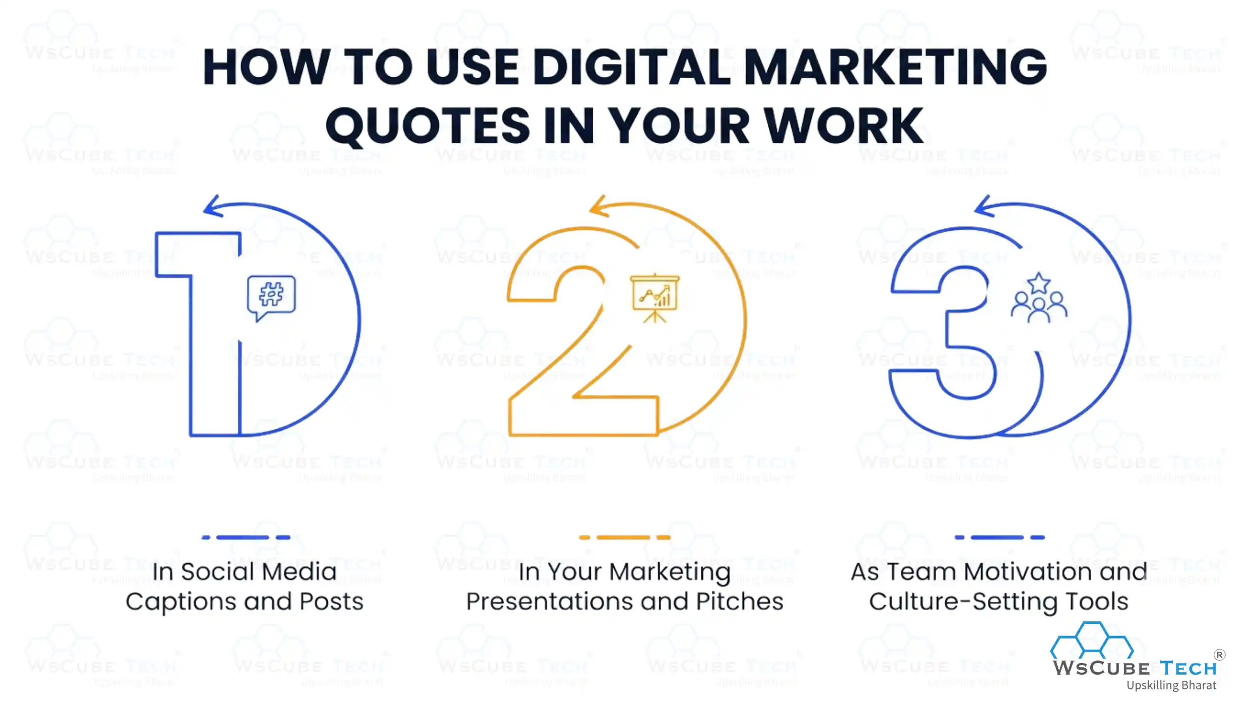How to Use Digital Marketing Quotes in Your Work