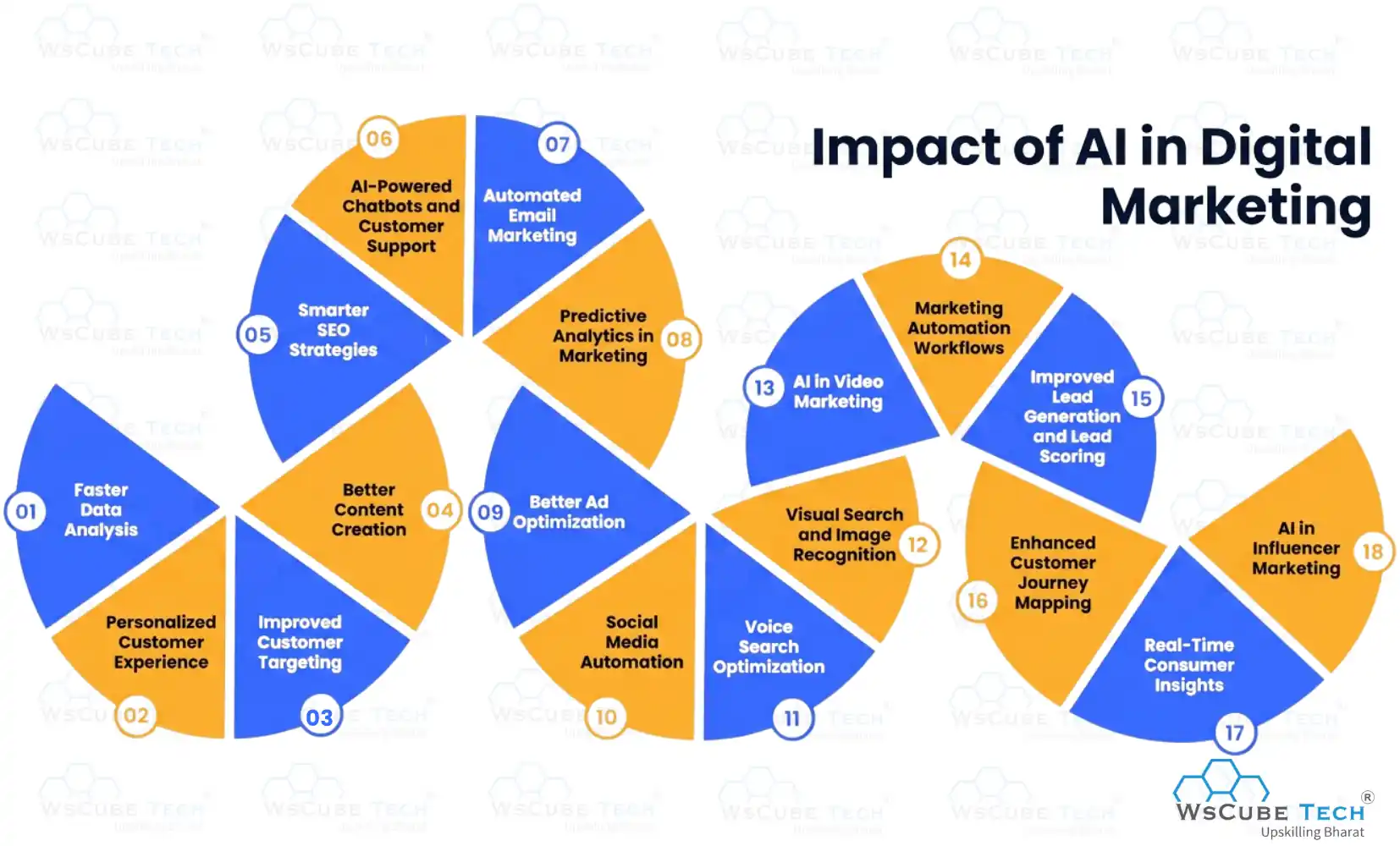 Major Impact of AI in Digital Marketing