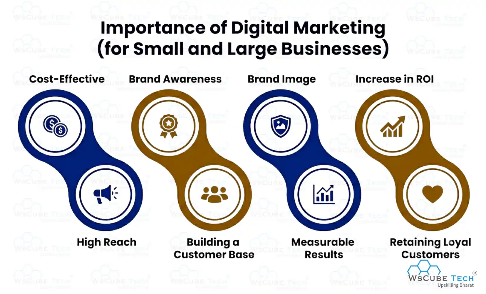 Importance of Digital Marketing (for Small and Large Businesses)